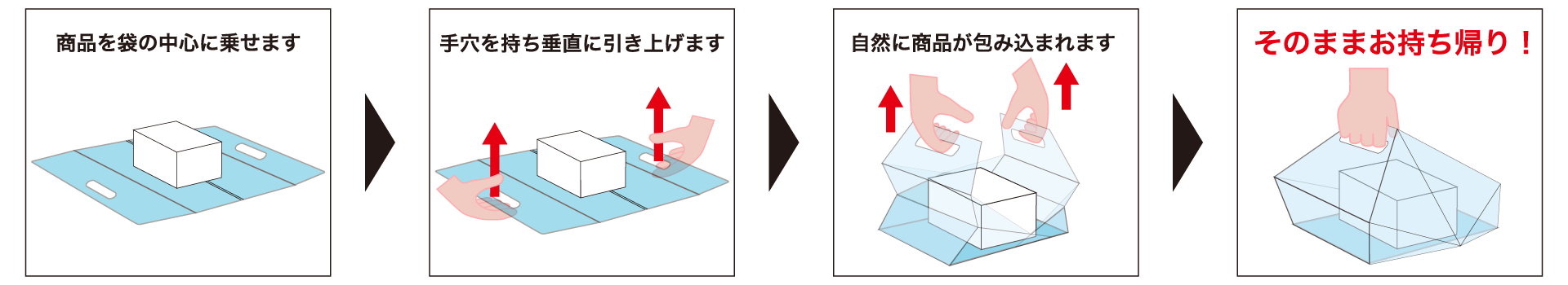 ラップルバッグの開発・使用イメージ